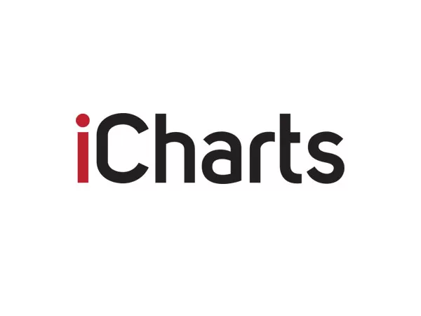 Digital Media ICharts Advertising in India