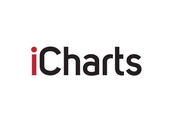 ICharts Advertising